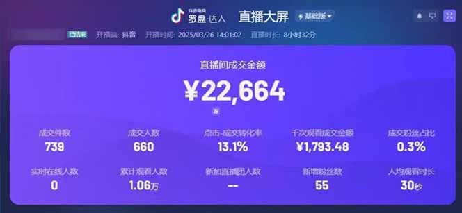 图片[1]-靠不露脸读稿子直播，日入5000+，普通人直播带货的新风口，抖音破价直…-Zv头条